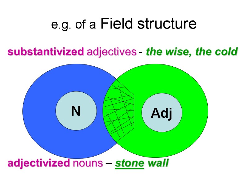 e.g. of a Field structure substantivized adjectives - the wise, the cold  